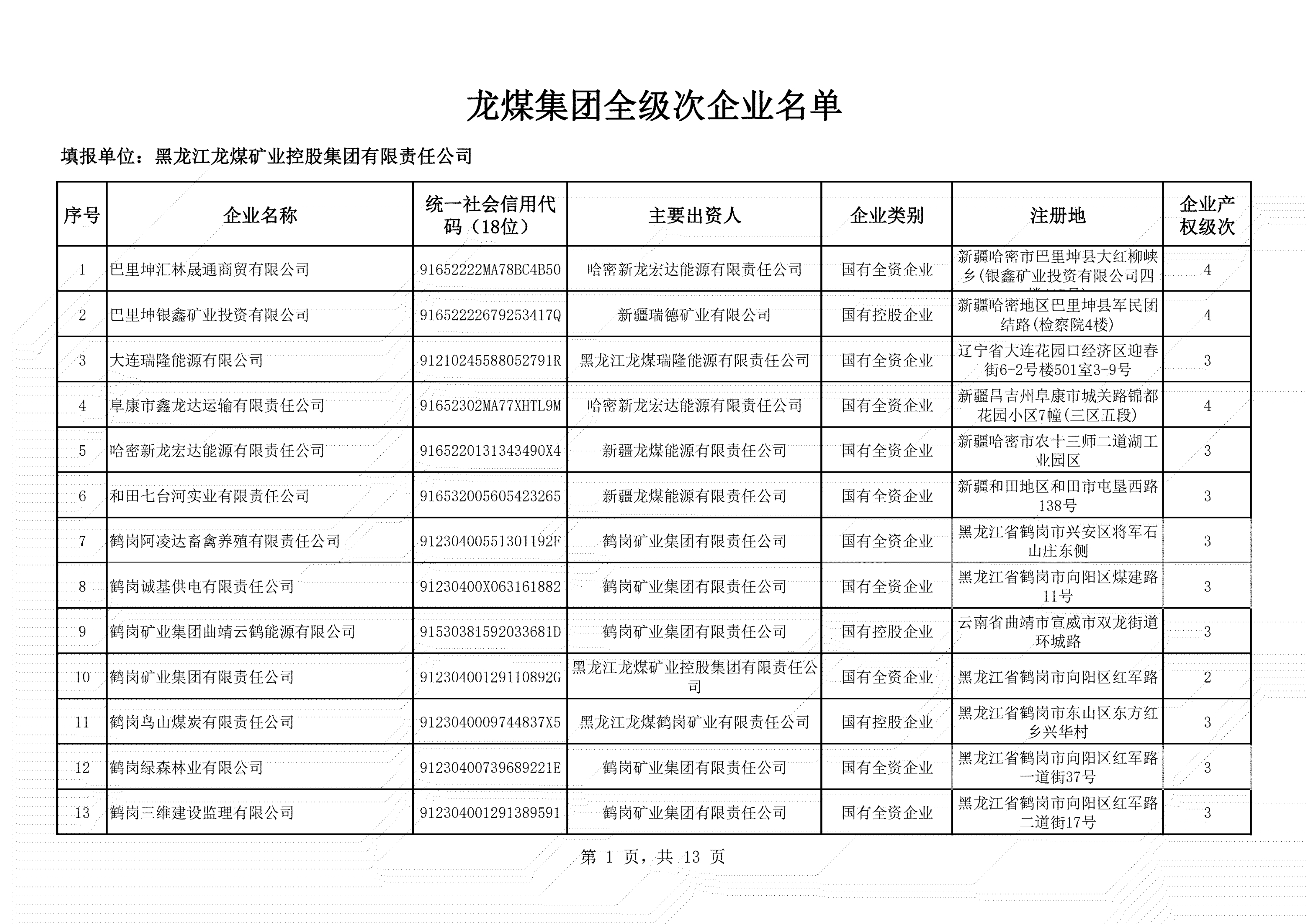 全级次企业名单 (1)