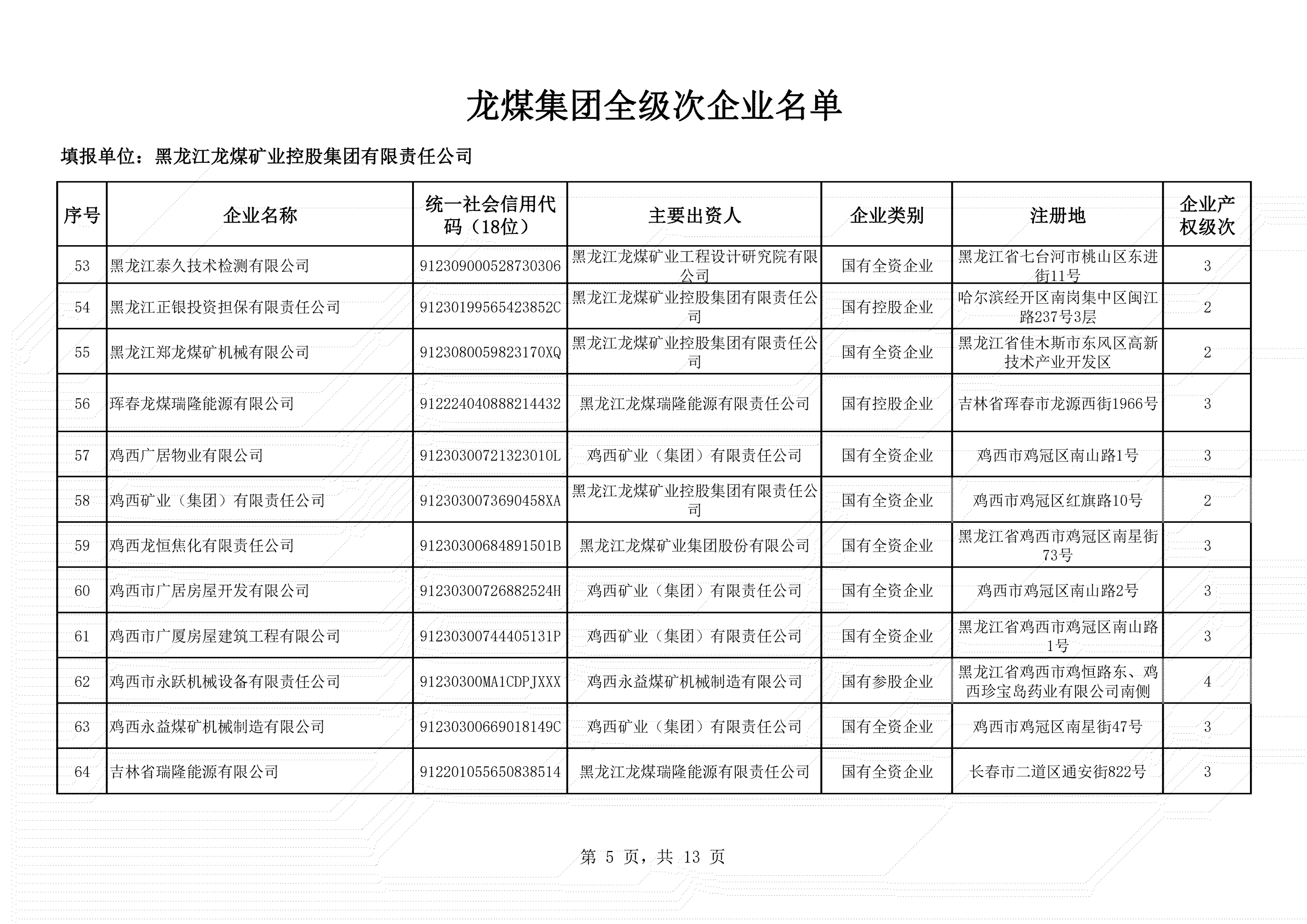 全级次企业名单 (5)