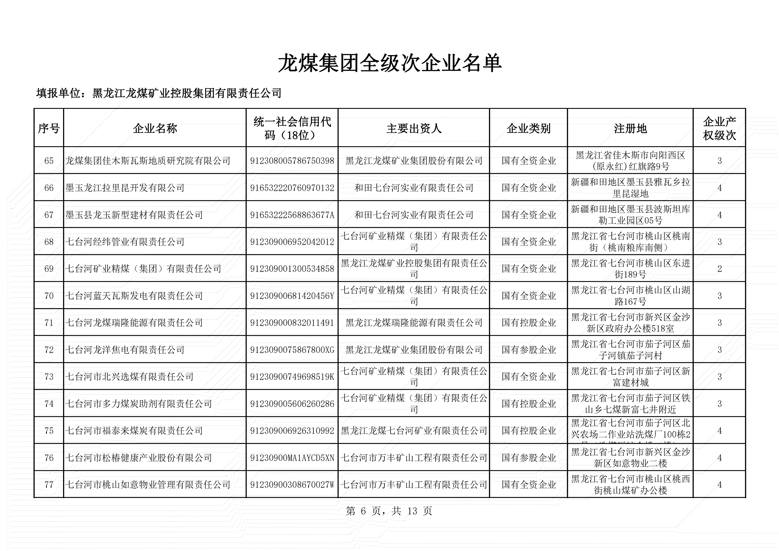 全级次企业名单 (6)