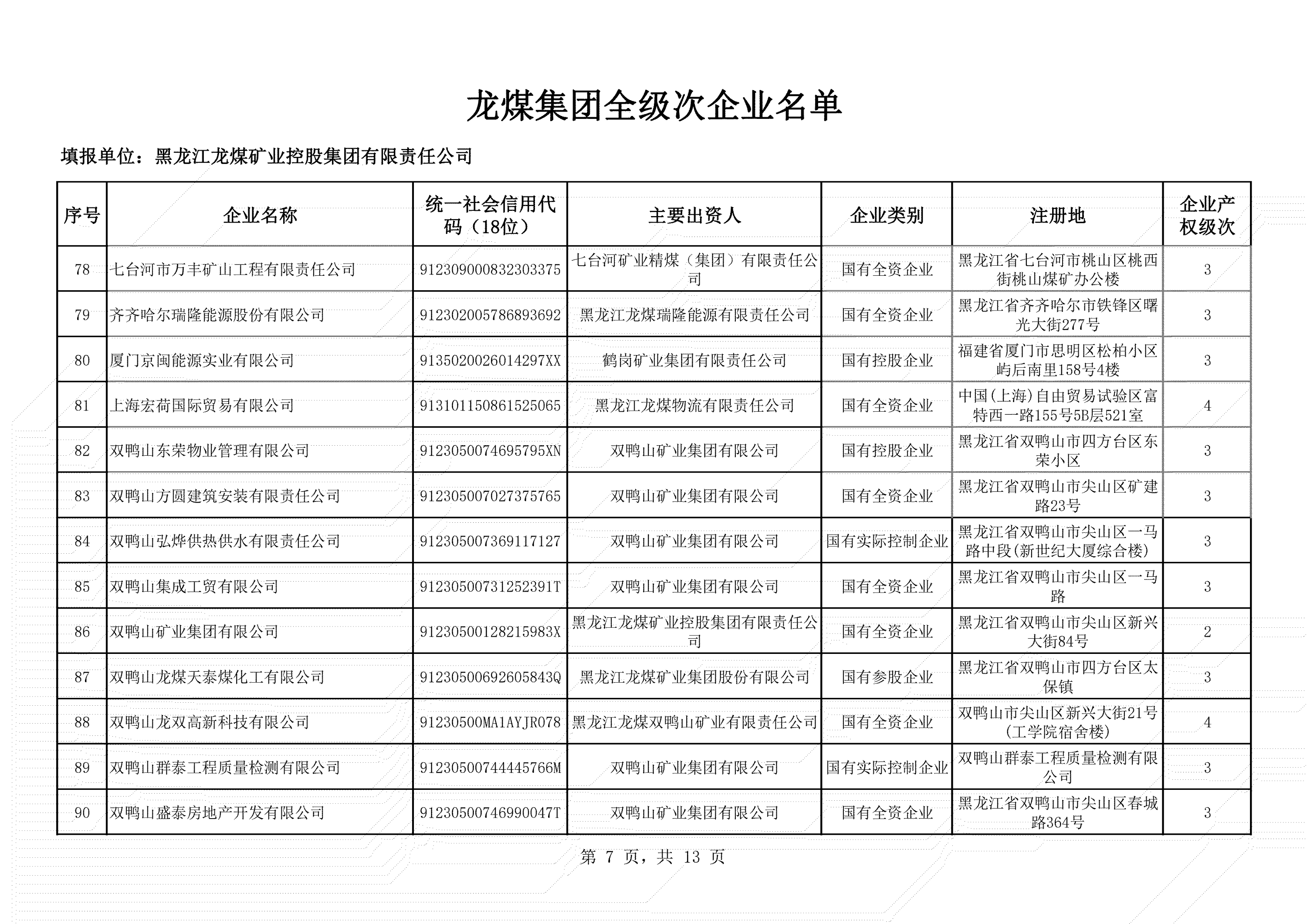 全级次企业名单 (7)